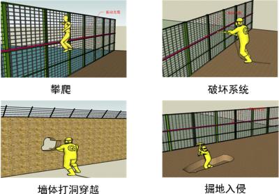 武汉江夏区周界防范报警系统四号