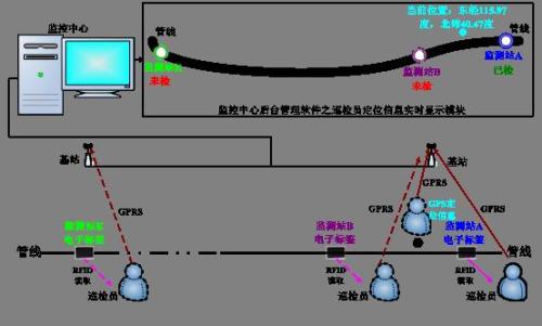 武汉江夏区巡更系统八号