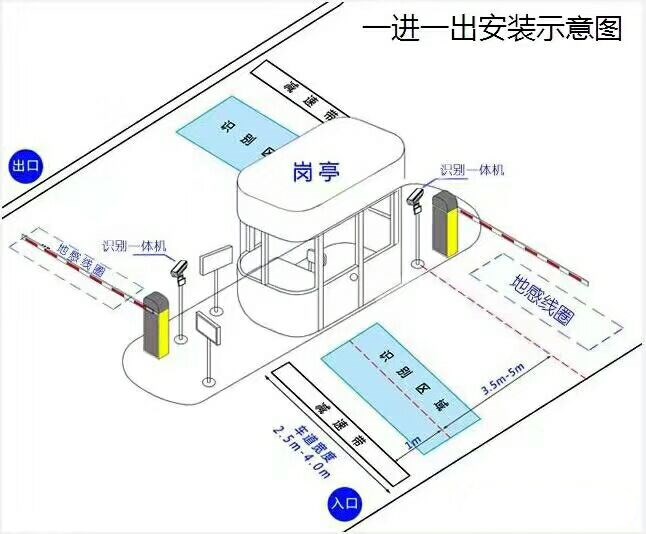 武汉江夏区标准车牌识别系统安装图