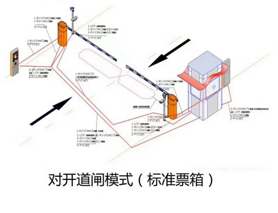 武汉江夏区对开道闸单通道收费系统