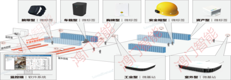 武汉江夏区人员定位系统设备类型