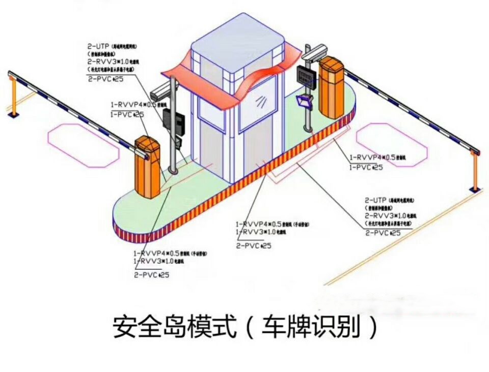 武汉江夏区双通道带岗亭车牌识别