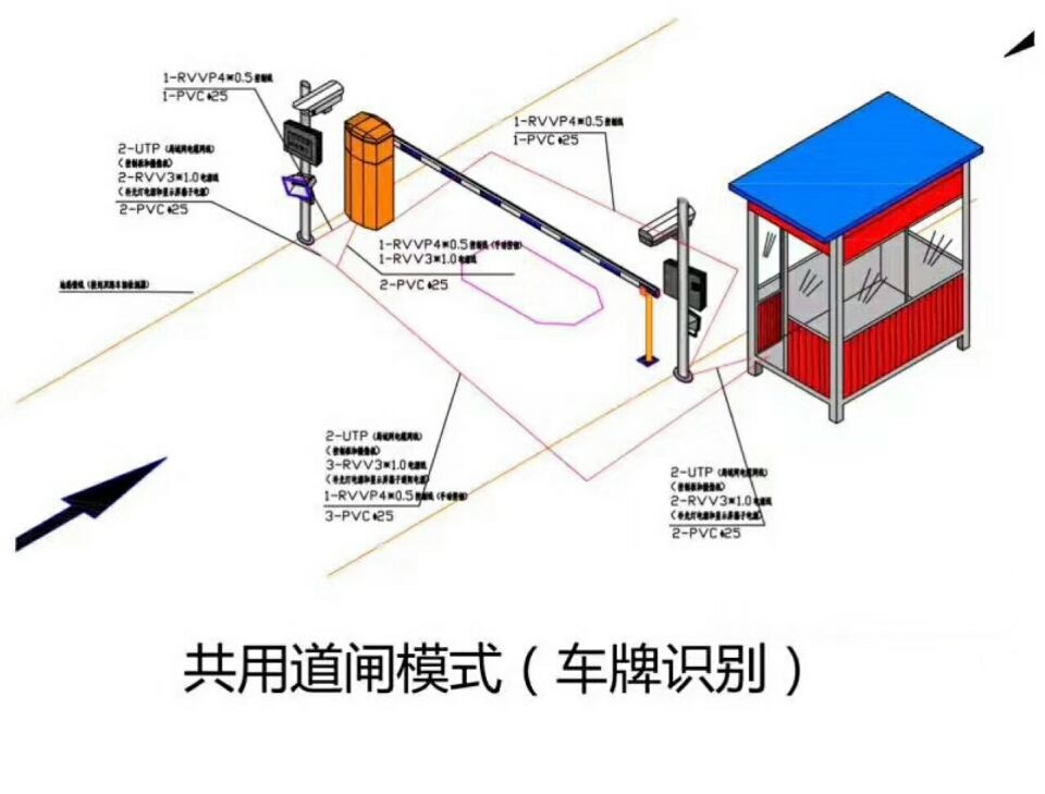 武汉江夏区单通道车牌识别系统施工