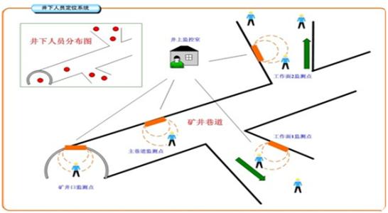 武汉江夏区人员定位系统七号